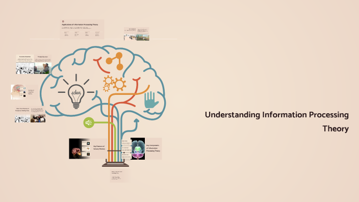 Understanding Information Processing Theory by Isabella Gibbs on Prezi
