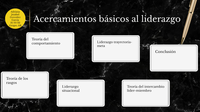 Unidad 6. Liderazgo, poder y conflicto. by Jezabel García on Prezi