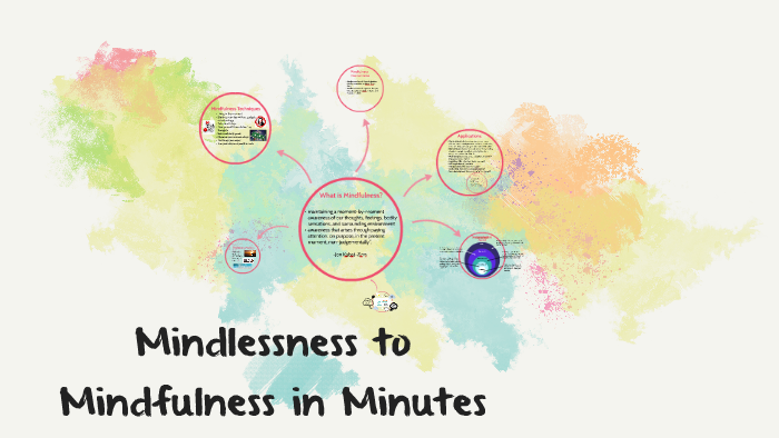 Mindlessness To Mindfulness In Minutes By Maddy Davies