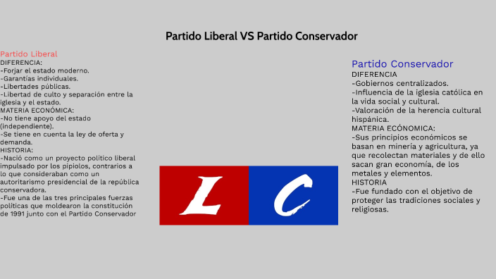 Partido Liberal y Conservador. by Juanda Martínez on Prezi Next