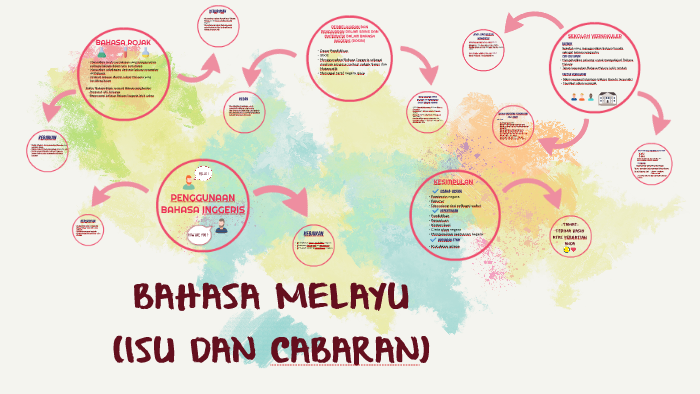 kesan penggunaan bahasa rojak