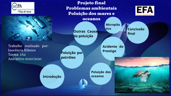 Poluição Dos Mares E Oceanos By Ribeiroinocencia@gmail.com ...