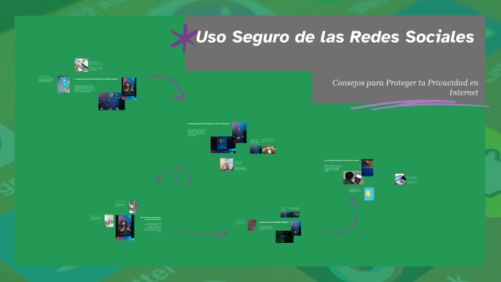 Importancia del uso seguro de las redes sociales by Estefanny Abigail ...