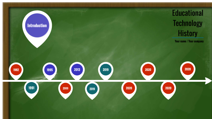 Educational Technology History by Christopher Hinojosa on Prezi