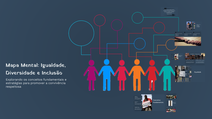 Mapa Mental: Igualdade, Diversidade e Inclusão by Eduardo Oliveira on Prezi