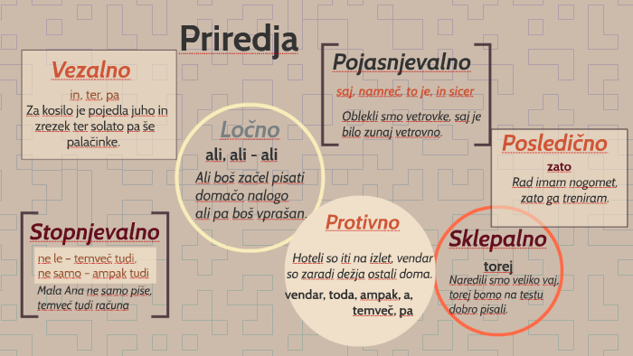 Priredja By Janja Forjan On Prezi