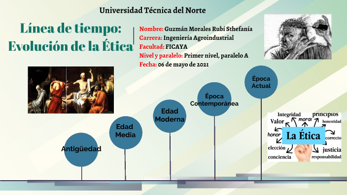 Línea De Tiempo Evolución De La Ética By Rubí Guzmán On Prezi 1755