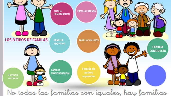 Tipos de familia by Glenda Cifuentes