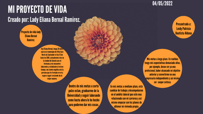 MI PROYECTO DE VIDA by eliana bernal on Prezi