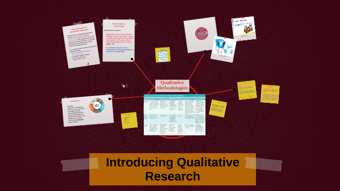 Introducing Qualitative Research By Catherine Rogers-Casarez