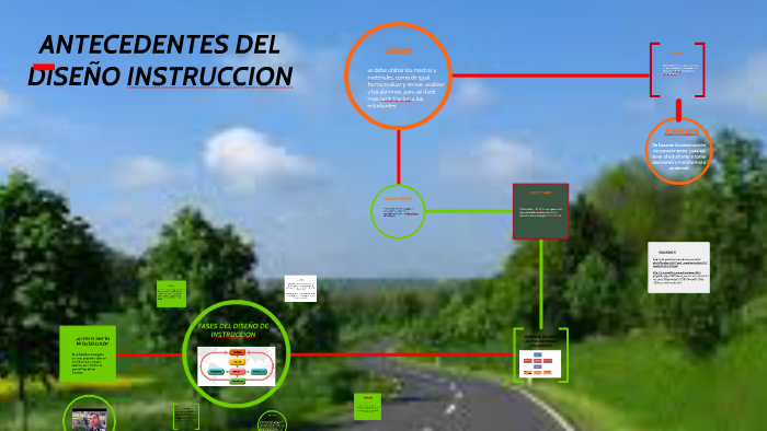 Antecedentes Del DiseÑo Instruccion By Edgar Mauricio Jaimes Villamil 8103