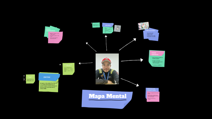 Mapa Mental by Adriana Rincón on Prezi