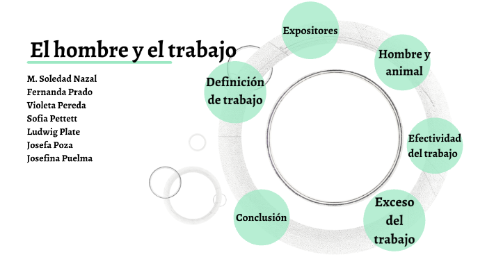 El Hombre Y El Trabajo By Soledad Nazal On Prezi