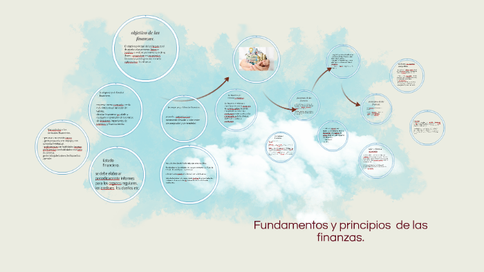 Fundamentos y principios de las finanzas. by dulce Romero on Prezi