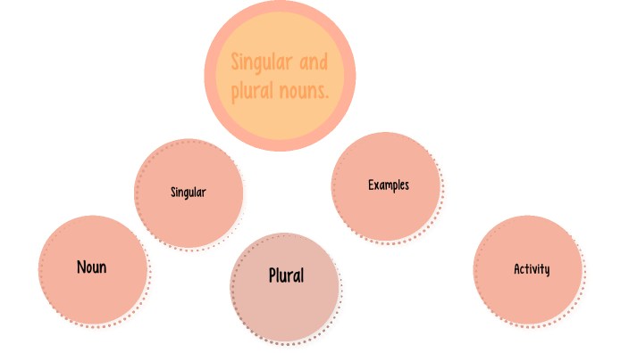 mc-2nd-september-week-4-singular-and-plural-nouns-by-madame-curie-institute