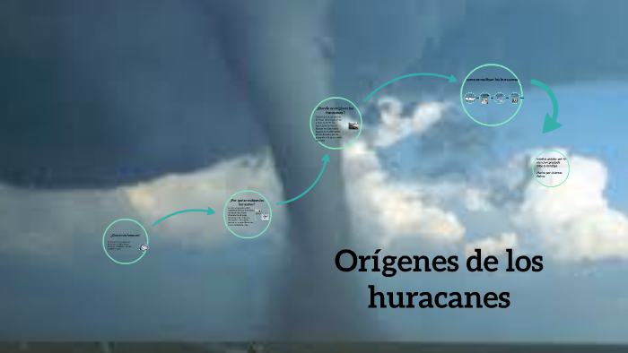 Origenes de los huracanes by compras adiccion o vicio