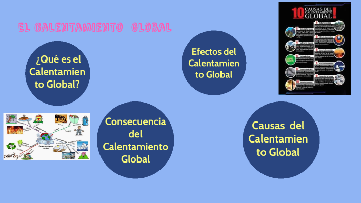 EL Calentamiento Global by Blanca Tumbaco Yagual on Prezi