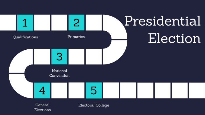 Presidential Election Process Timeline By Macey MacPherson