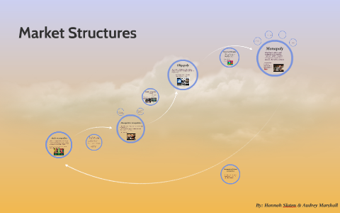 Market Structures by Hannah Slaten on Prezi