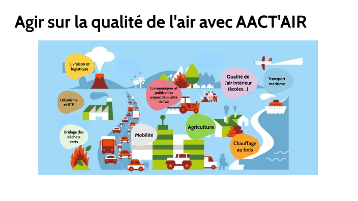 Qualité de l'air et émissions polluantes des chantiers du BTP - La  librairie ADEME