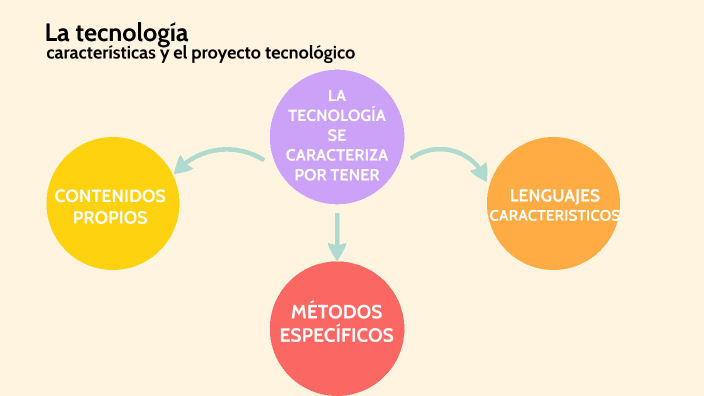 La tecnología by Nancy Méndez on Prezi