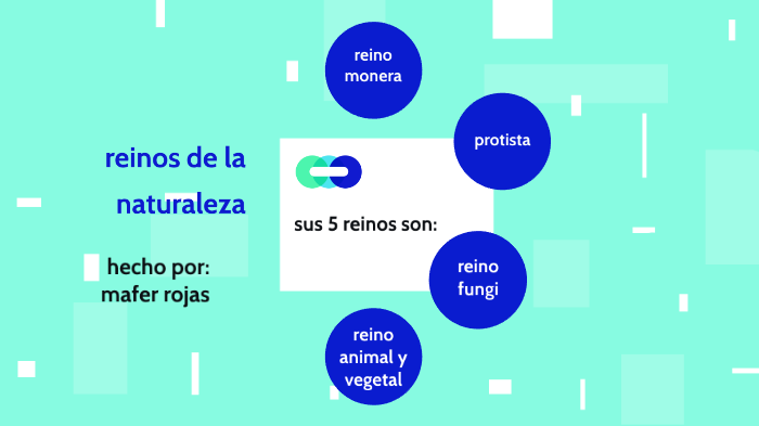 los reinos de la naturaleza by mafer fabiola rojas naranjo on Prezi