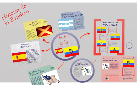 Historia De La Bandera De Ecuador By Diego Gonzalez On Prezi