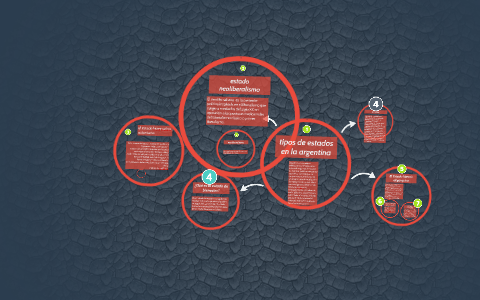 tipos de estados en la argentina by Augusto Mermet de la Cruz