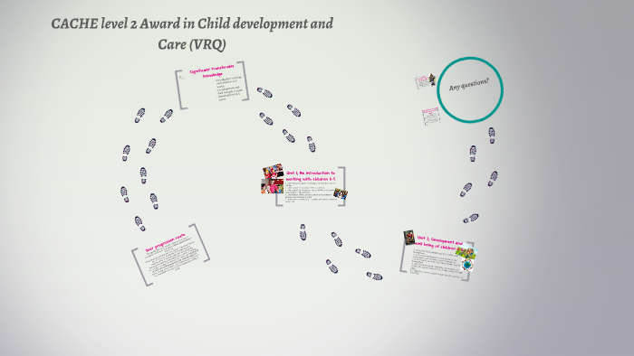 CACHE level 2 Award in Child development and Care (VRQ) by charlotte ...
