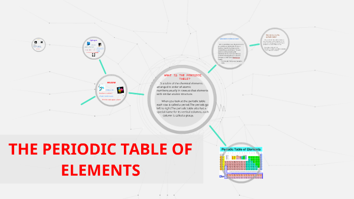 THE PERIODIC TABLE by kevin guaman on Prezi