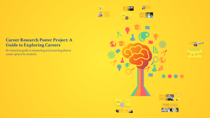 Career Research Poster Project: A Guide to Exploring Careers by Johanna ...