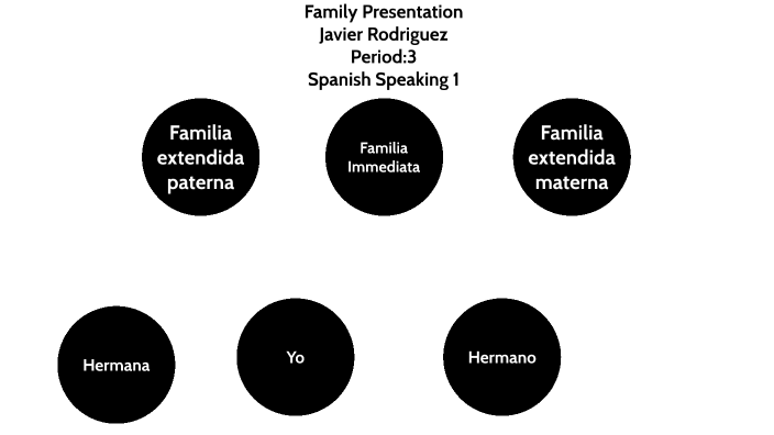Family Presentation by JAVIER RODRIGUEZ on Prezi