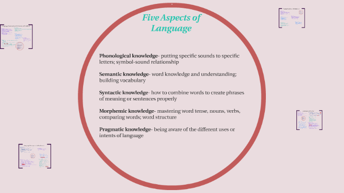 five-aspects-of-language-by-harper-miller