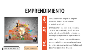 Linea del tiempo emprendimiento by alejandra Quintero on Prezi Design