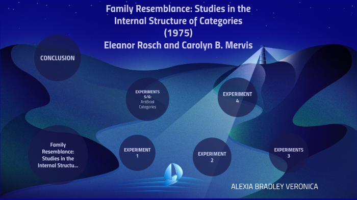 Family Resemblance by Bradley D'Alessandro on Prezi