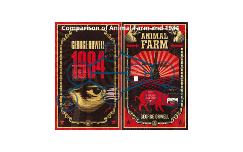 Comparison of Animal Farm and 1984 Prezi by Jamieson Taylor