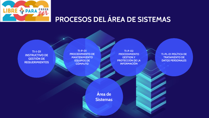 PROCESOS DEL ÁREA DE SISTEMAS by Victor Paez on Prezi