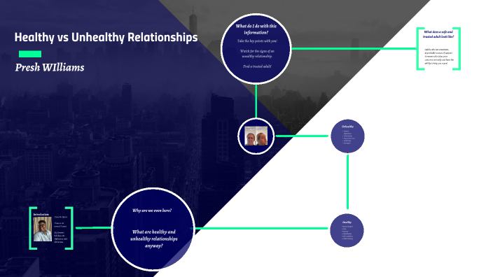 Healthy vs Unhealthy Relationships by Presh Williams on Prezi