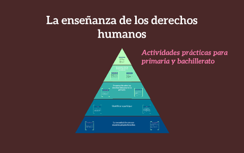 La enseñanza de los derechos humanos by Ana Pirela on Prezi