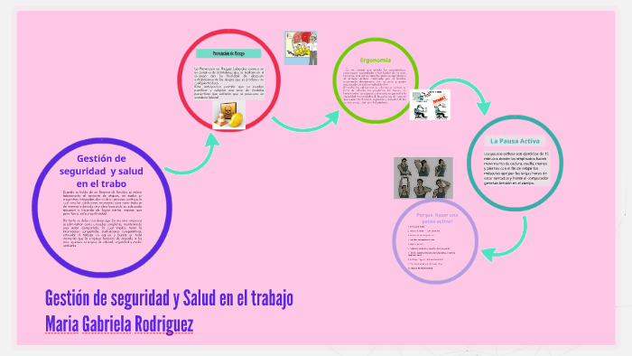 Gestión de seguridad y Salud en el trabajo by gaby rodriguez on Prezi