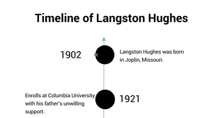 langston hughes biography timeline