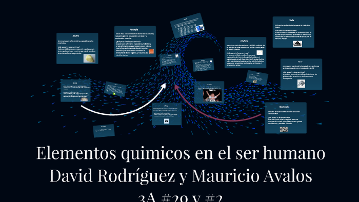Elementos quimicos en el ser humano by David Manzanares