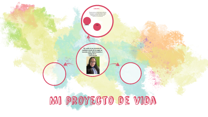 Mi proyecto de vida by Sara Nataly Gonzalez Cubides on Prezi