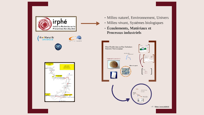 http://images.google.fr/imgres?imgurl=https%3A%2F%2Fwww.irph by Suzanne ...