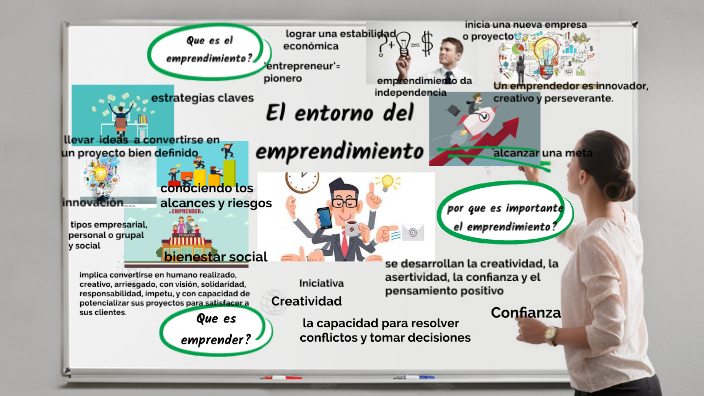 mapa mental emprendimiento by Sandy Crespo on Prezi Next