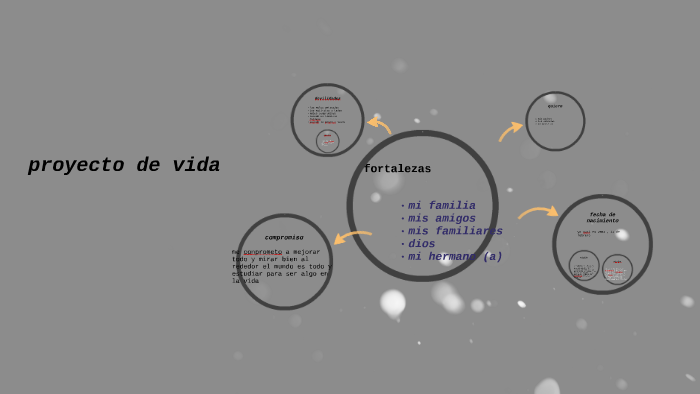 mi proyecto de vida by darwin barrios on Prezi