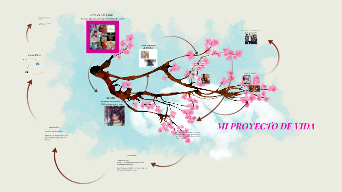 MI PROYECTO DE VIDA by isaa arrieta on Prezi