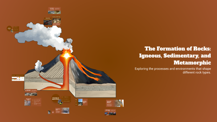 The Formation of Rocks: Igneous, Sedimentary, and Metamorphic by ...