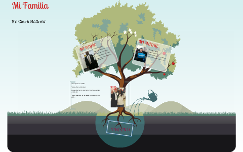 Spanish Family tree by Ciera McGrew on Prezi
