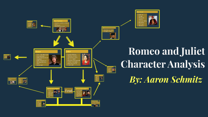 Character Analysis of Juliet Capulet in Romeo and Juliet  All About  English Literature